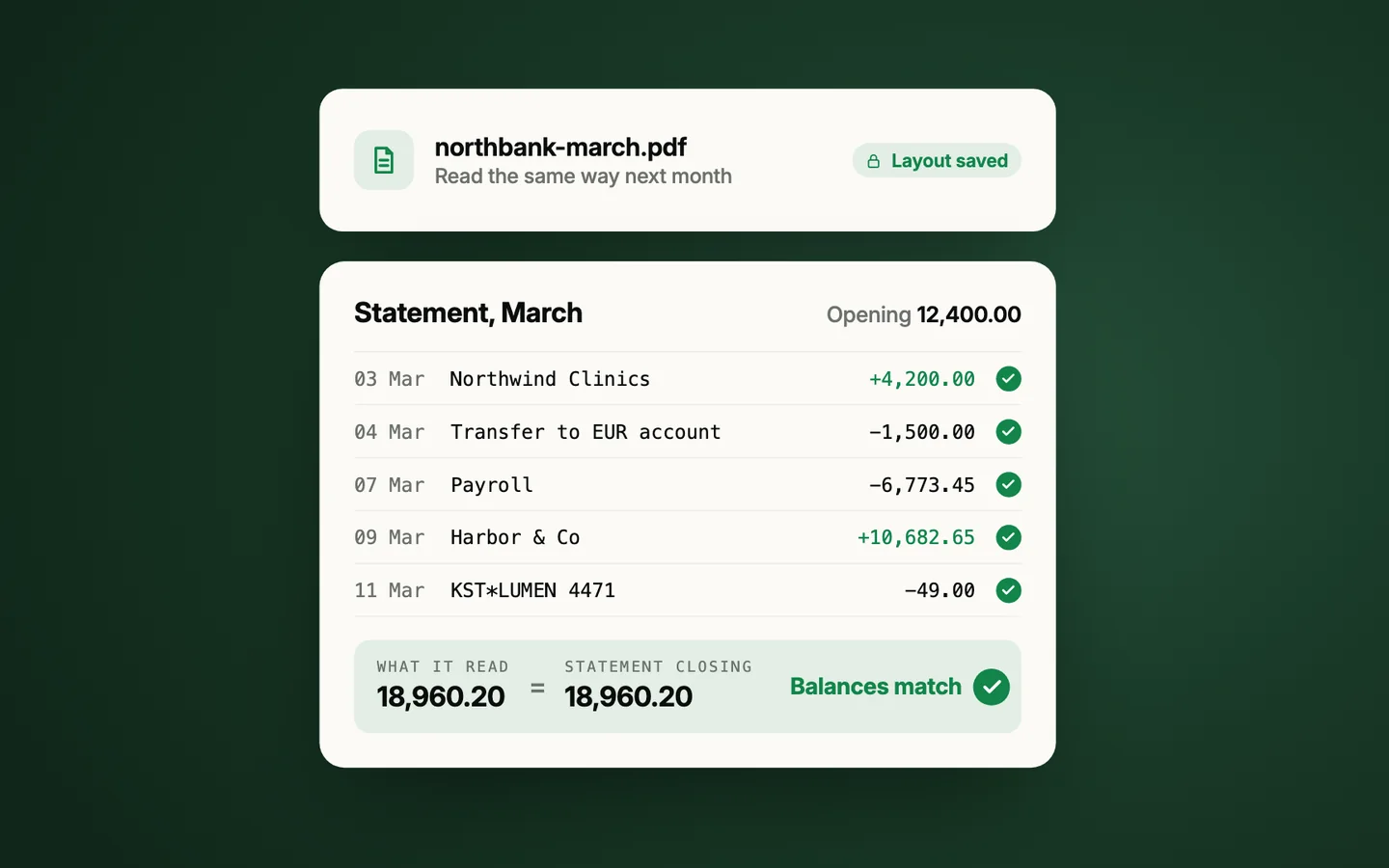 A bank statement read line by line, with its total matching the statement's own closing balance